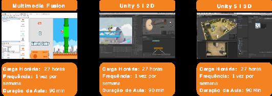 Code School Jogos KIDS (7 a 9 Anos) Este curso de programação e desenvolvimento de jogos é formado por 4 módulos semestrais onde os alunos aprendem a utilizar as melhores ferramentas da indústria de