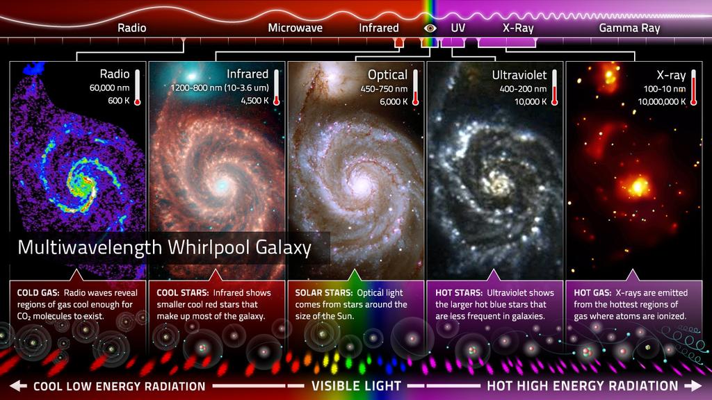 Índice 1 Telescópios ópticos 2 Telescópios não-ópticos 3 Observatórios Astronômicos 4 Satélites 5 Outras fontes de informação astrofísica 6