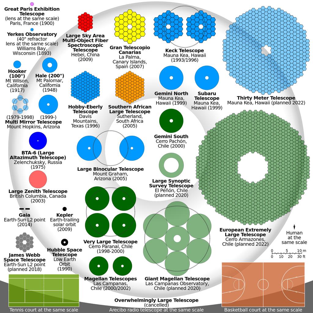 Comparação 9 / 50 Gran Telescopio