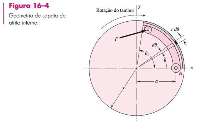 Freio ou embreagem tipo