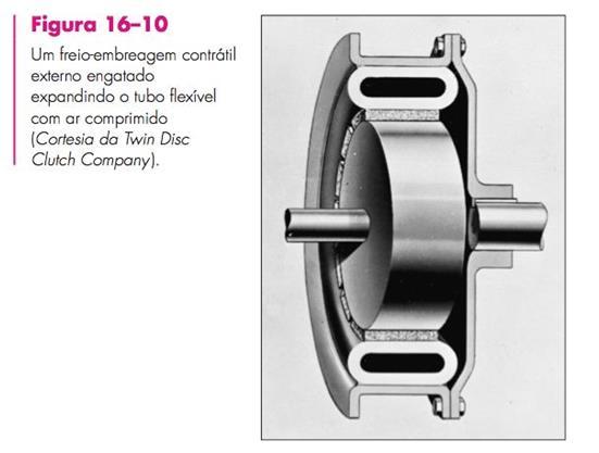Freio ou embreagem tipo