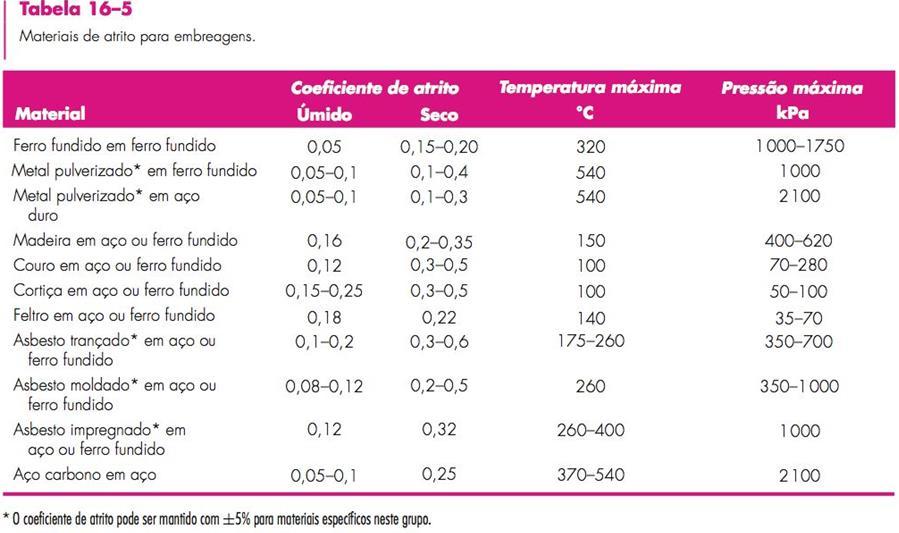 MATERIAIS