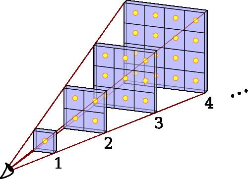 Paradoxo de Olbers O número de estrelas aumenta com o