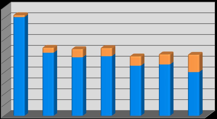 Foi uma transição difícil e muitas vezes dolorosa, mas quando entramos 2012, há razões para um otimismo real. O negócio da música digital estende-se agora para abranger o mundo.