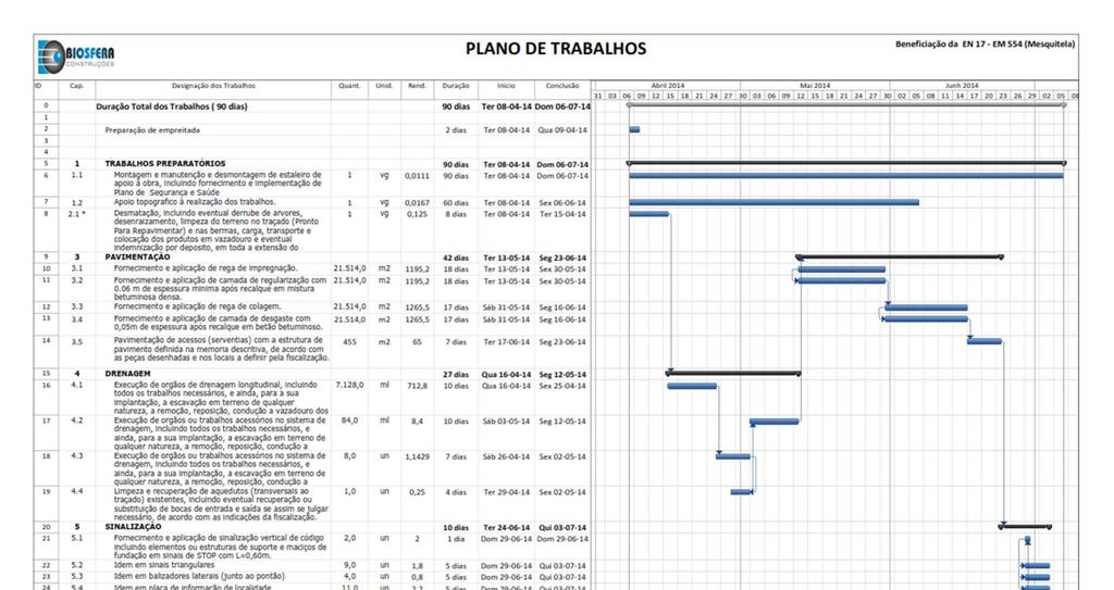 Plano de trabalhos Beneficiação da E.