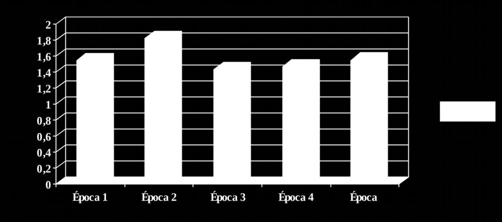 Resumo da análise de variância para os caracteres altura da planta (AP), comprimento de entrenós (CE) e diâmetro do caule