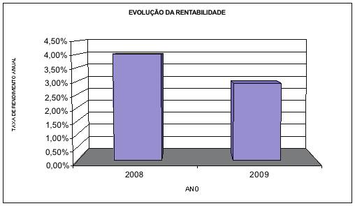 Rendibilidade e risco históricos LEVE I (PPR) Não são apresentados indicadores de