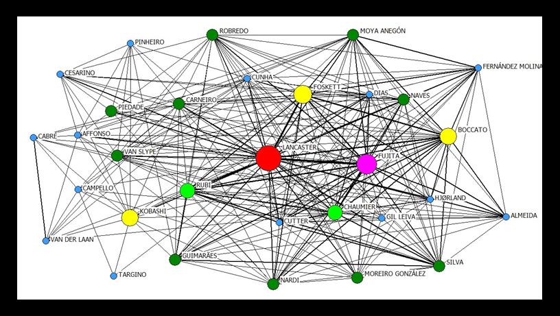 Quanto ao indicador centralidade de grau, destaca-se o autor Lancaster que foi cocitado com 100% dos atores da rede.