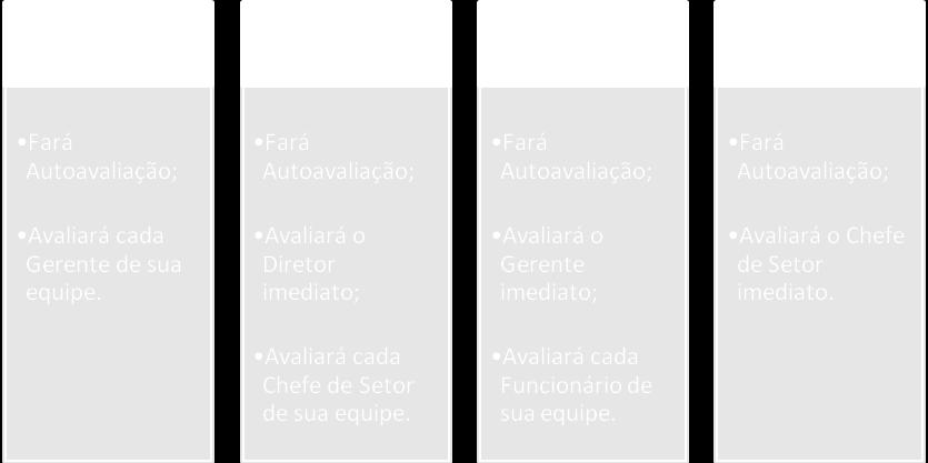 Sind-Saúde), respeitando a hierarquia existente da Instituição.