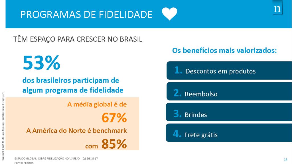 Como um programa de fidelidade pode contribuir para o crescimento do