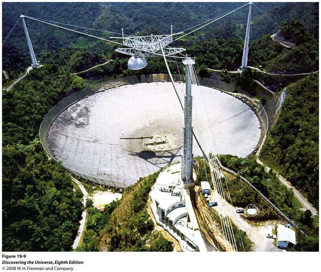 Radio telescópio de Arecibo