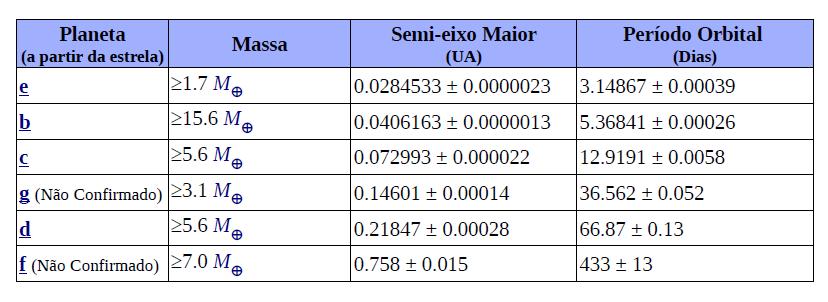 3 Anos-Luz (constelação de Libra) Possui