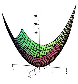 Formas quadráticas