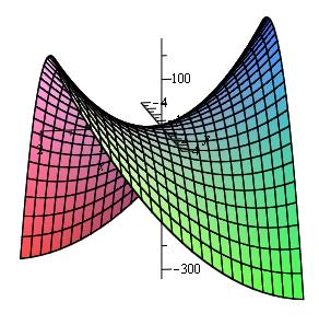 matriz A definida