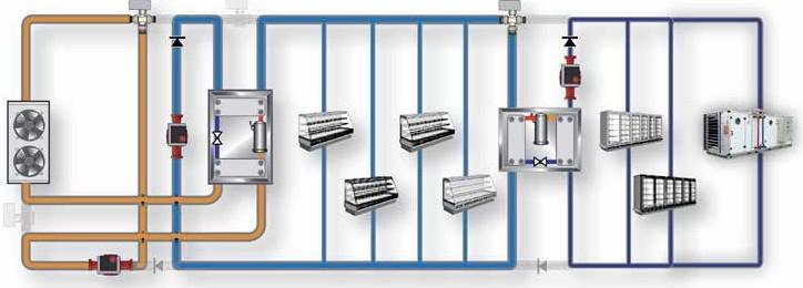 Integração Integração física e do sistema de controlo dos sistemas de Refrigeração e AVAC Waterloop como fonte fria fornecedora de calor para as bombas de calor no modo de aquecimento (AVAC)