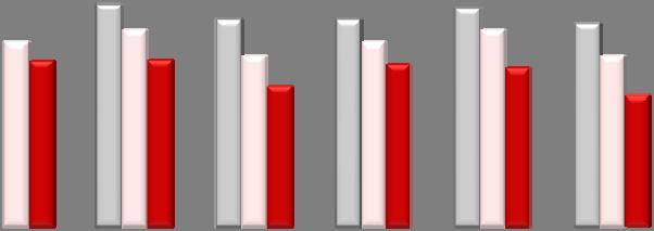 Caracterização e Evolução da Situação - Consumos e Problemas relacionados: Alguns Resultados de Estudos 2.