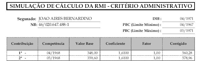 . 36 Contribuições DIB