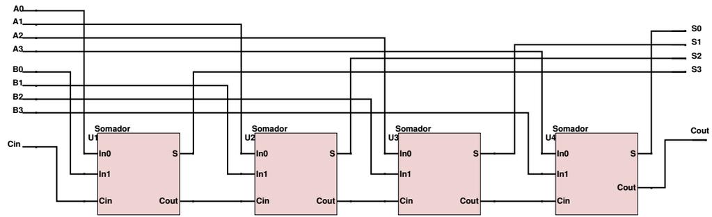 3. Especificacào do projeto 3.