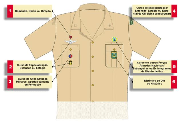 Fig 199 I - 1 (um) de Altos Estudos Militares, Aperfeiçoamento ou Formação; II - até 2 (dois) de especialização ou extensão; III - 1 (um) de curso ou estágio realizado junto às demais Forças Armadas,