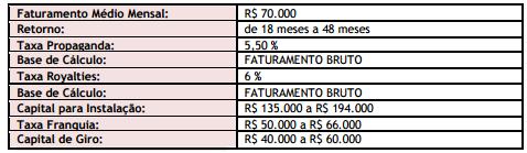 Em 2000, a Onodera Estética iniciou suas atividades em Franchising 2.