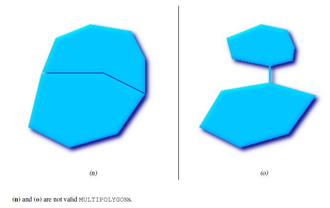 PostGIS MULTIPOLYGONS só são válidos se os interiores não tiverem