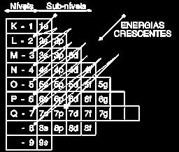 DIAGRAMA DE PAULING