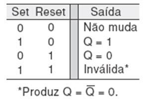 Latch R-S Duas portas NOR interligadas de modo cruzado podem ser usadas como um latch com portas NOR, semelhante à