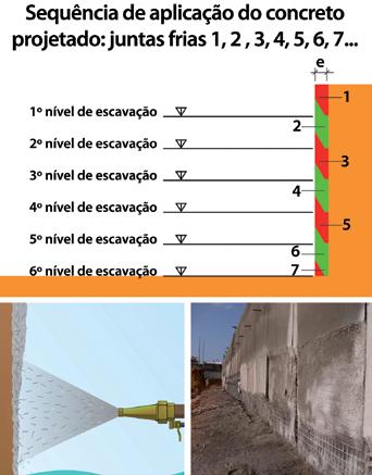 A sugestão é a construção de juntas com espessura entre 1 a 2 centímetros de largura.