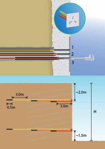 Construídos como se fossem um tirante composto por três fios de 8 mm, com cada fio ancorado em pontos diferentes e livres na cabeça. Seus alongamentos são medidos com relação à parede de concreto.