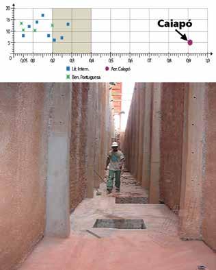 Figura 53 - Deformação da obra com