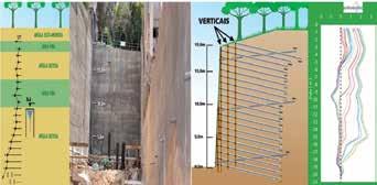 Figura 54 Sondagem, vista da obra pronta, projeto e medidas do inclinômetro Figura 56 Corte do chumbador e situação Final Figura 55 Fases executivas