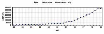 COBRAE em 1992, onde publicamos o artigo: Soil Nailing - Chumbamento de solos Experiência de uma equipe na aplicação do método.