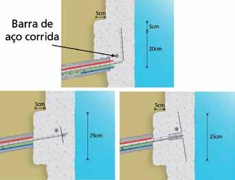 E ainda, os volumes de injeção acima citados poderão ser ajustados à condição específica do solo. Repete-se o passo anterior para 2ª e 3ª, tantas fases quanto previstas no projeto.