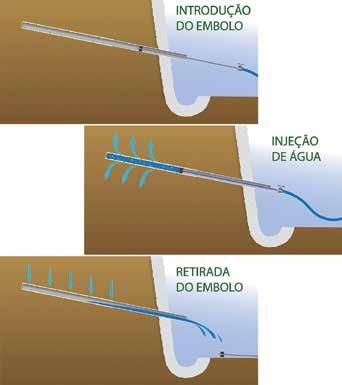 5. Dicas para a drenagem A prática usual recomenda que sempre se execute drenagem profunda, de paramento e de superfície, mesmo que não tenha havido indicação de água quando do preparo do projeto.