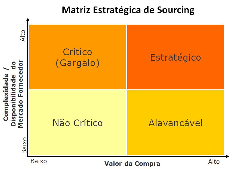 Estratégia de Negociação Para os Headhunter, é importante negociar o fee pelo salário anual do profissional buscado e não incluir o bônus no calculo.