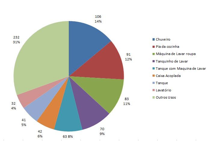 33 1. Introdução Na vida do homem moderno, a água exerce um papel fundamental, o seu consumo se da através de sistemas públicos de distribuição, em segmentos industriais, comerciais e residenciais