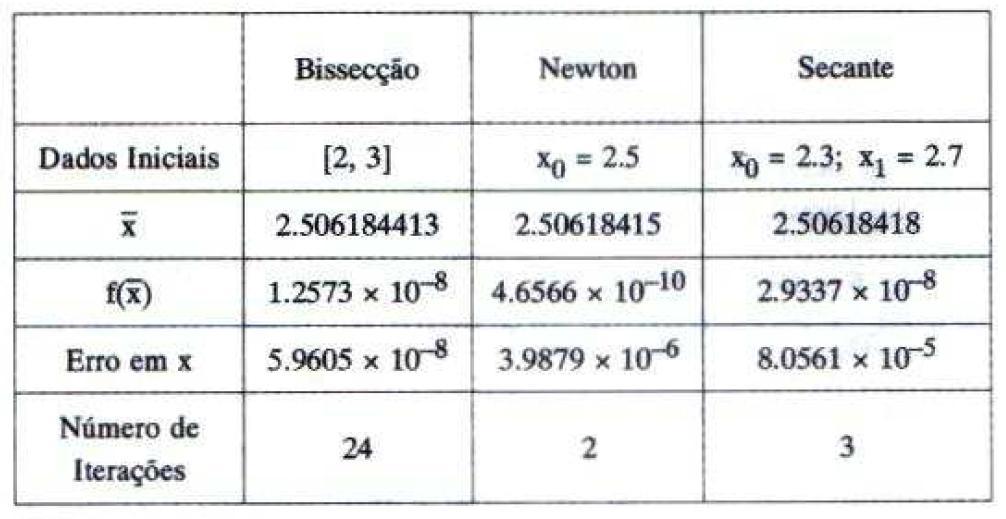 numérico.