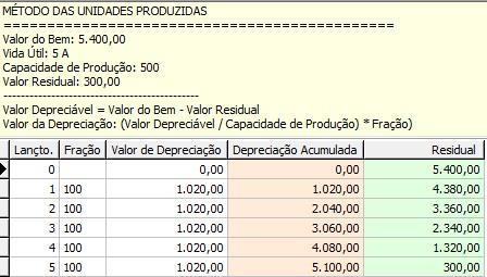 Sistema de Controle Patrimonial 21 Após selecionar qual será o método de cálculo da depreciação, o usuário deve informar o tempo de vida útil do bem e o seu valor residual.