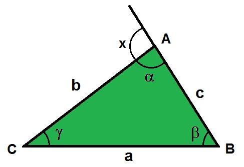 Triângulos - medidas de seus ângulos Soma das medidas dos ângulos internos Teorema do ângulo externo α + β + γ = 180º α + x = 180º β + γ =