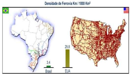 sistema a malha ficou concentrada em 4 grupos: ALL Brasilferrovias MRS CVRD Ferroviário -