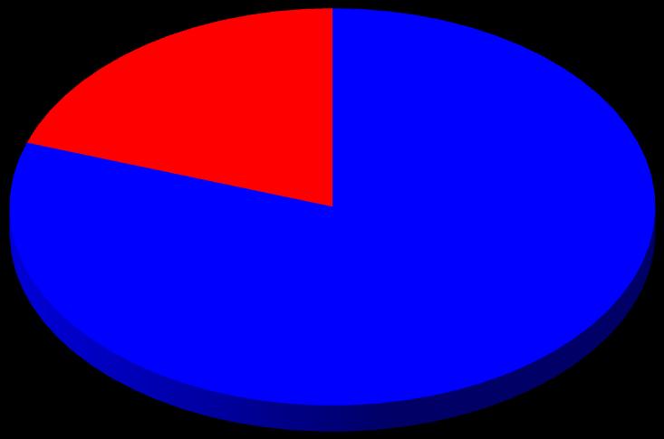 INDÚSTRIA DE ELETROELETRÔNICOS NO MERCADO INTERNO (participação das importações, 2013) Part % das