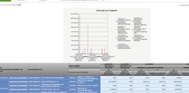 a tela de apresentação do relatório Gráfico: Mostra um gráfico (feito pelo