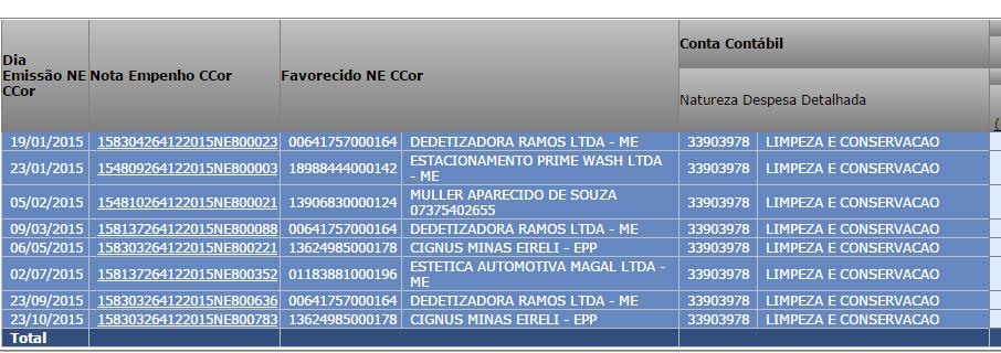 coluna apresentada Podem ser alterados cores, tamanhos de fonte, alinhamento, bordas, etc.