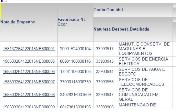 Dica sobre Opção Formulários de atributo Nesse exemplo, excluímos o nome do Favorecido. Basta tirar a seleção do Nome.