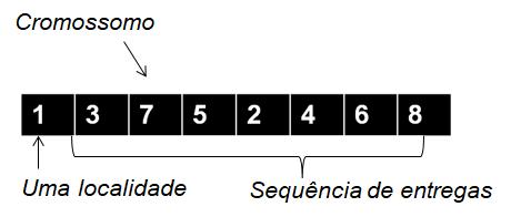 10 comprimento da rota, ou seja, minimizar a distância dos percursos pelas as n cidades; quando uma redução não é mais possível, tem-se um circuito localmente ótimo.