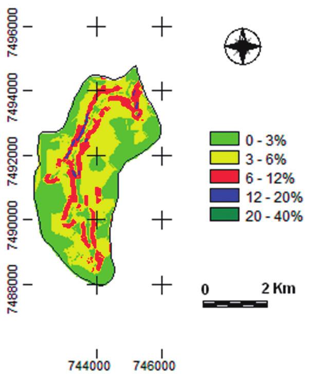 Nascimento et al. (2011) Figura 5. Distribuição espacial das classes de declive da Microbacia do Córrego da Figueira, São Manuel SP. Tabela 3.