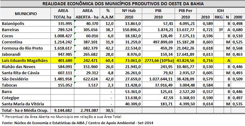 5.3 COMPOSIÇÃO DA RENDA Renda Per capita nos Municípios de