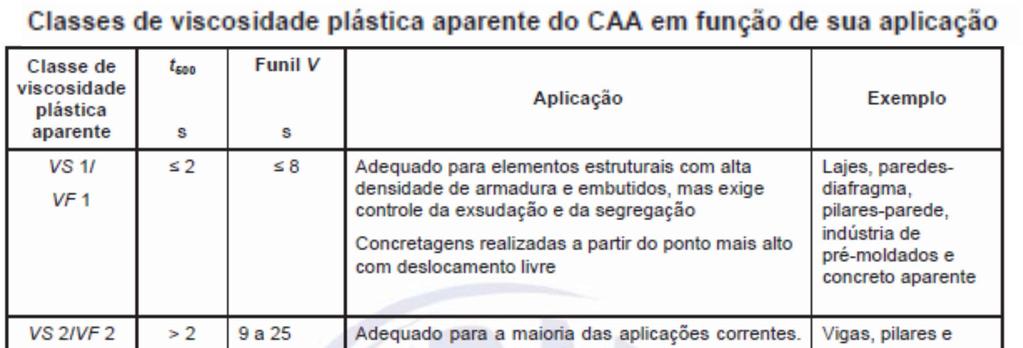 Controle de Recebimento do