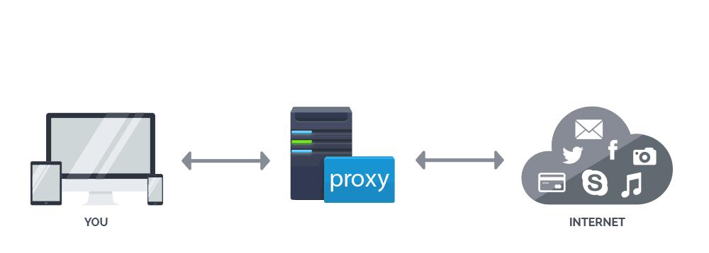 Proxy/Cache Prof: