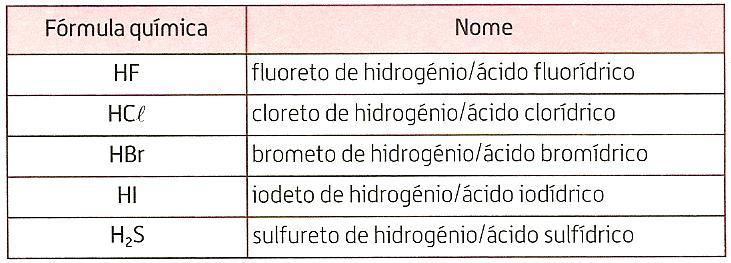 Nomenclatura IUPAC de